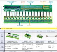 FANUC CNC I/O Solution