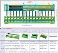 MITSUBISHI CNC I/O Solution